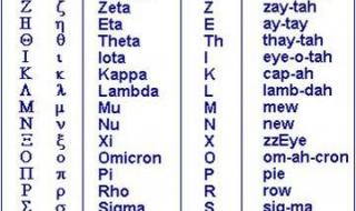 希腊字母怎么读